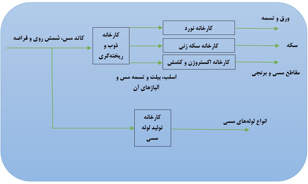 فباهنر