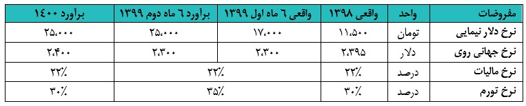 فرآور