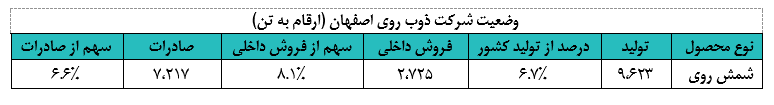 فروی