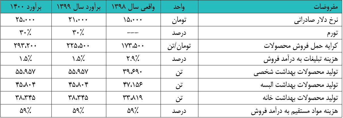 قرن