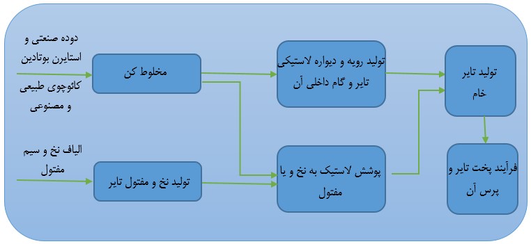 پکویر