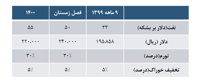 پالایش