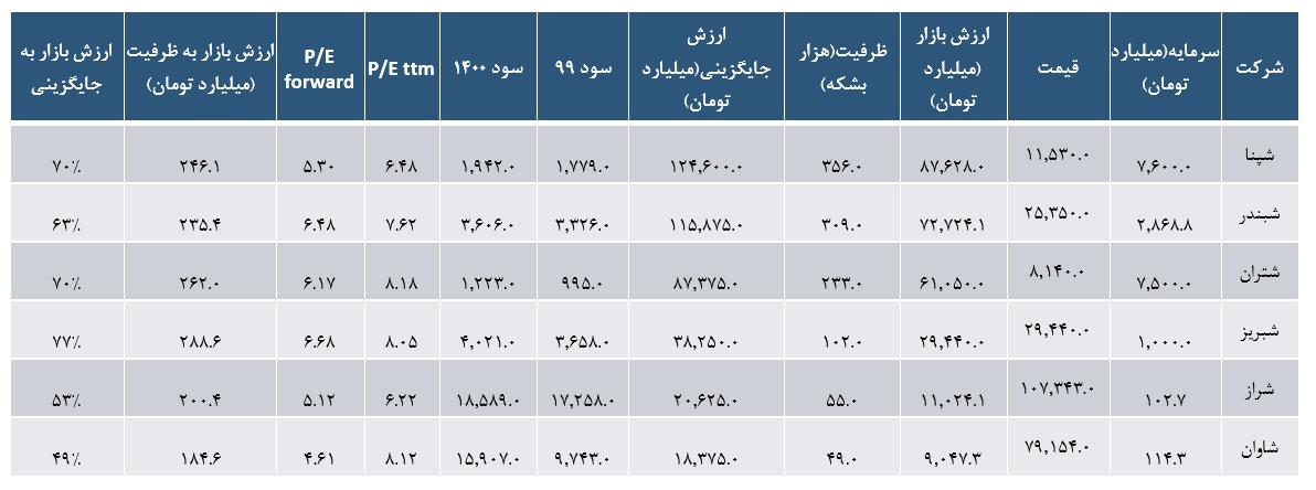 پالایش