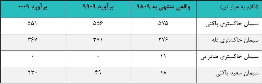 سکرما