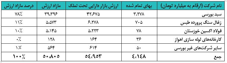 تاصیکو