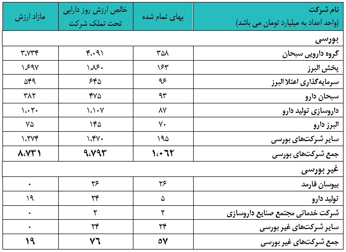 والبر