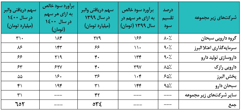 والبر