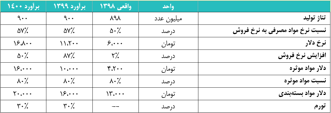 کوثر